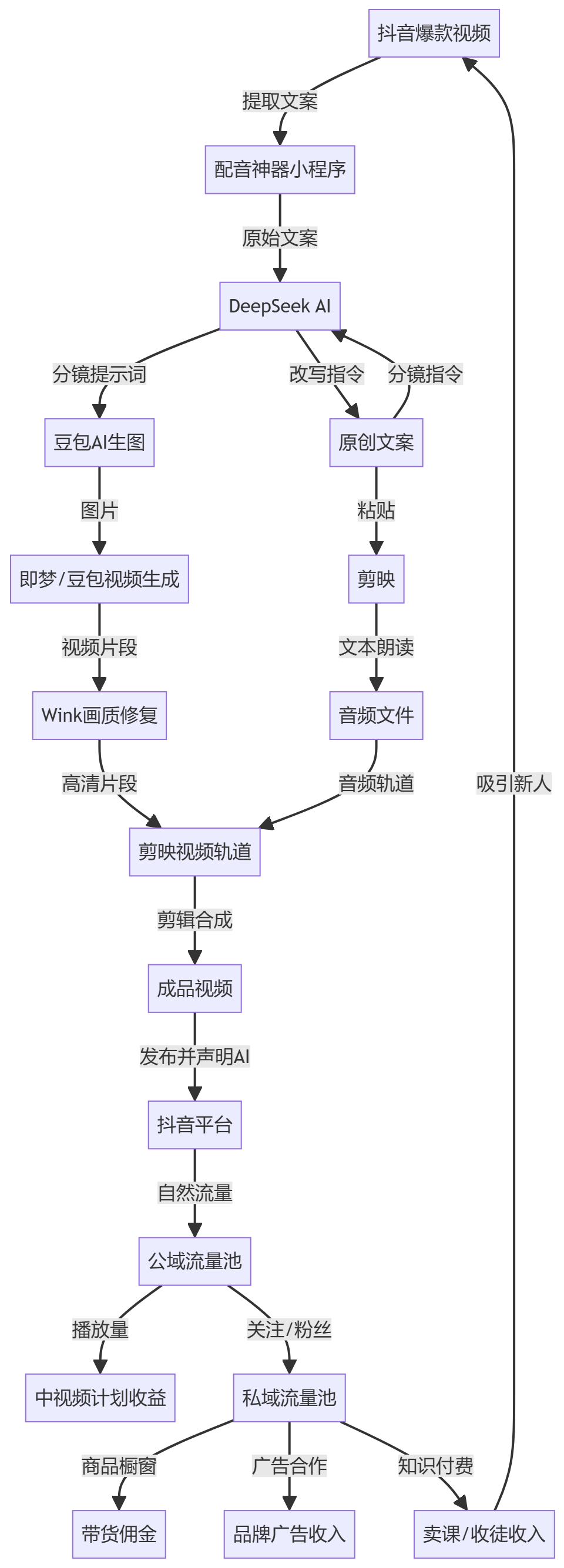 核心商业逻辑拆解
